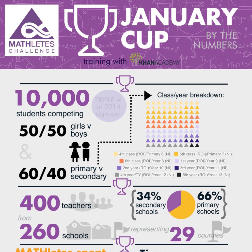 Mathletes-Jan-Cup-2015_V2