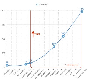 KA teacher increase